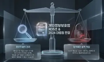 정의의 저울 양쪽에 돋보기와 자물쇠 아이콘이 대칭을 이루고 있는 배경 위로, '개인정보보호법 제35조 & 2024 대법원 판결'이라는 제목과 함께 정보주체의 권리 및 엄격해진 법적 책임을 비교 설명하는 텍스트가 담긴 이미지